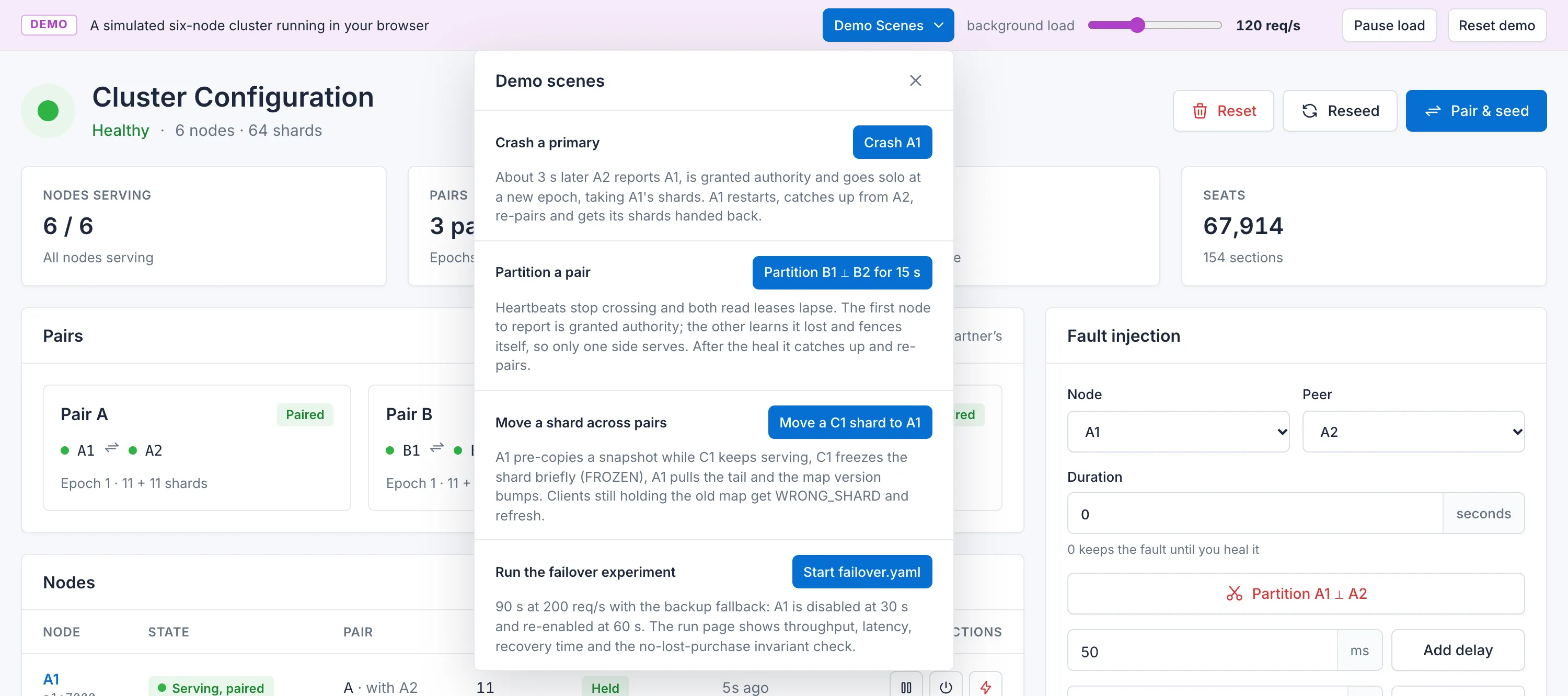 Demo Scenes menu listing the crash, partition, shard move and failover scenarios