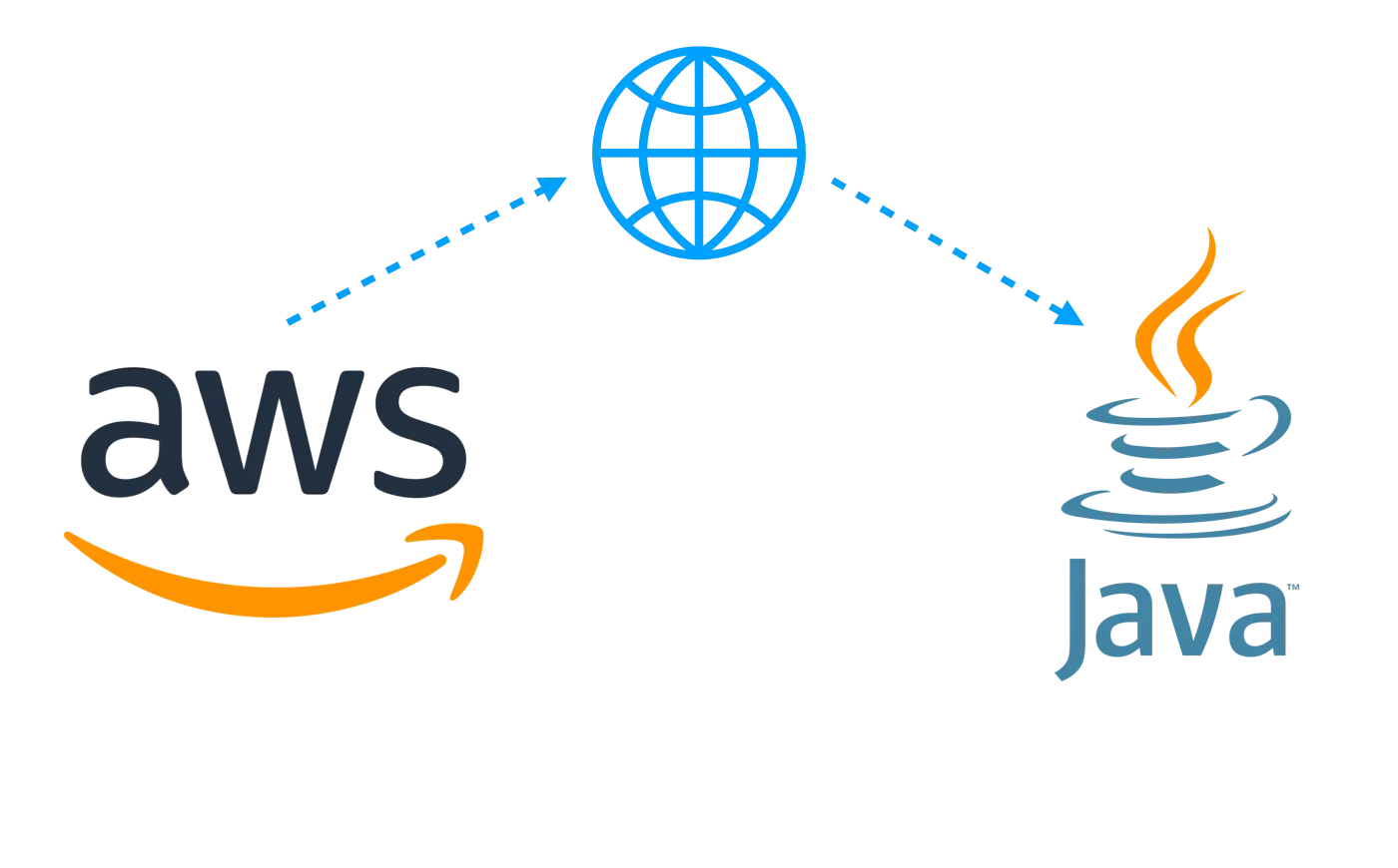 Java web scraper refreshing AWS pricing data