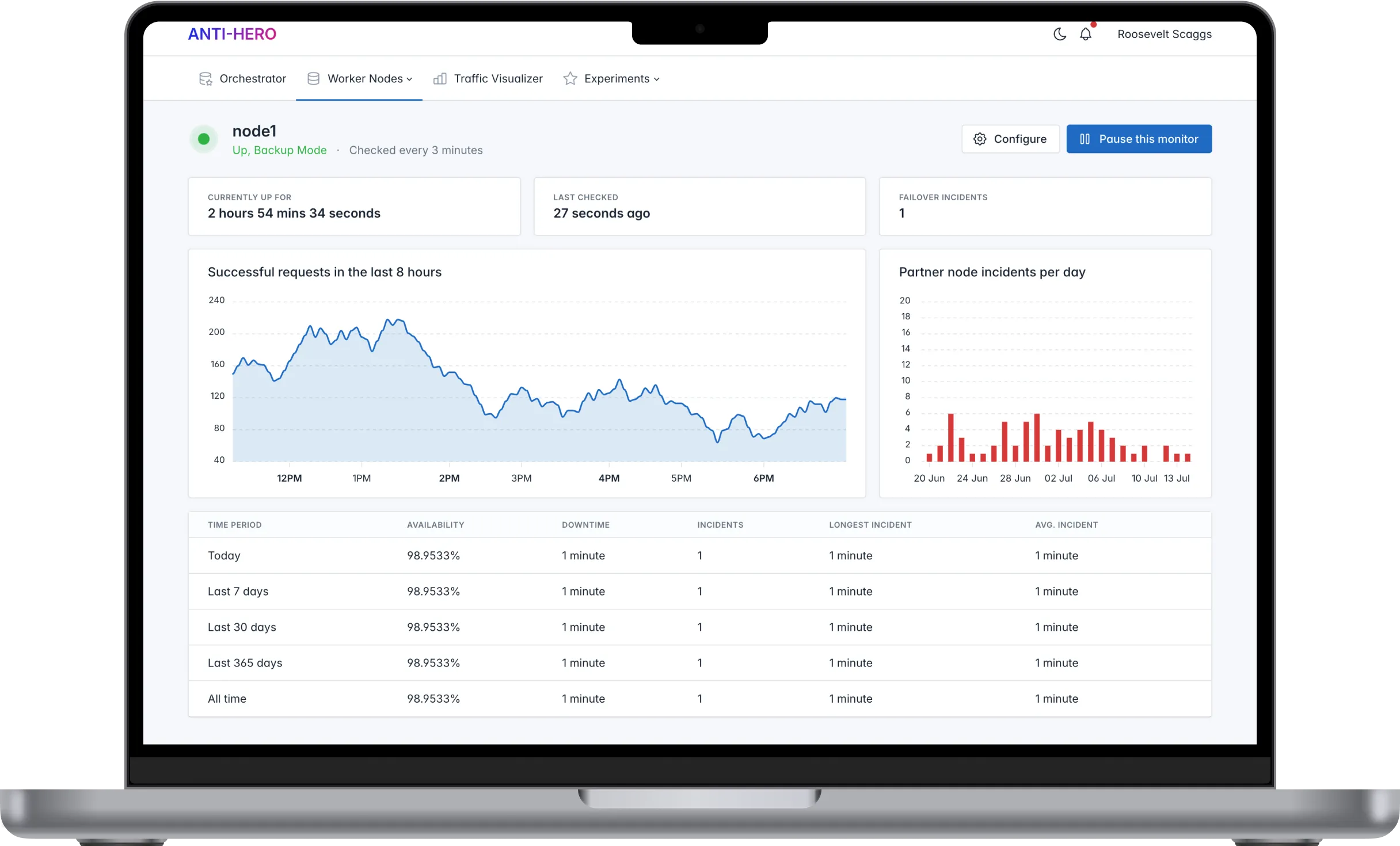 ANTI-HERO web view showing worker node status and network traffic