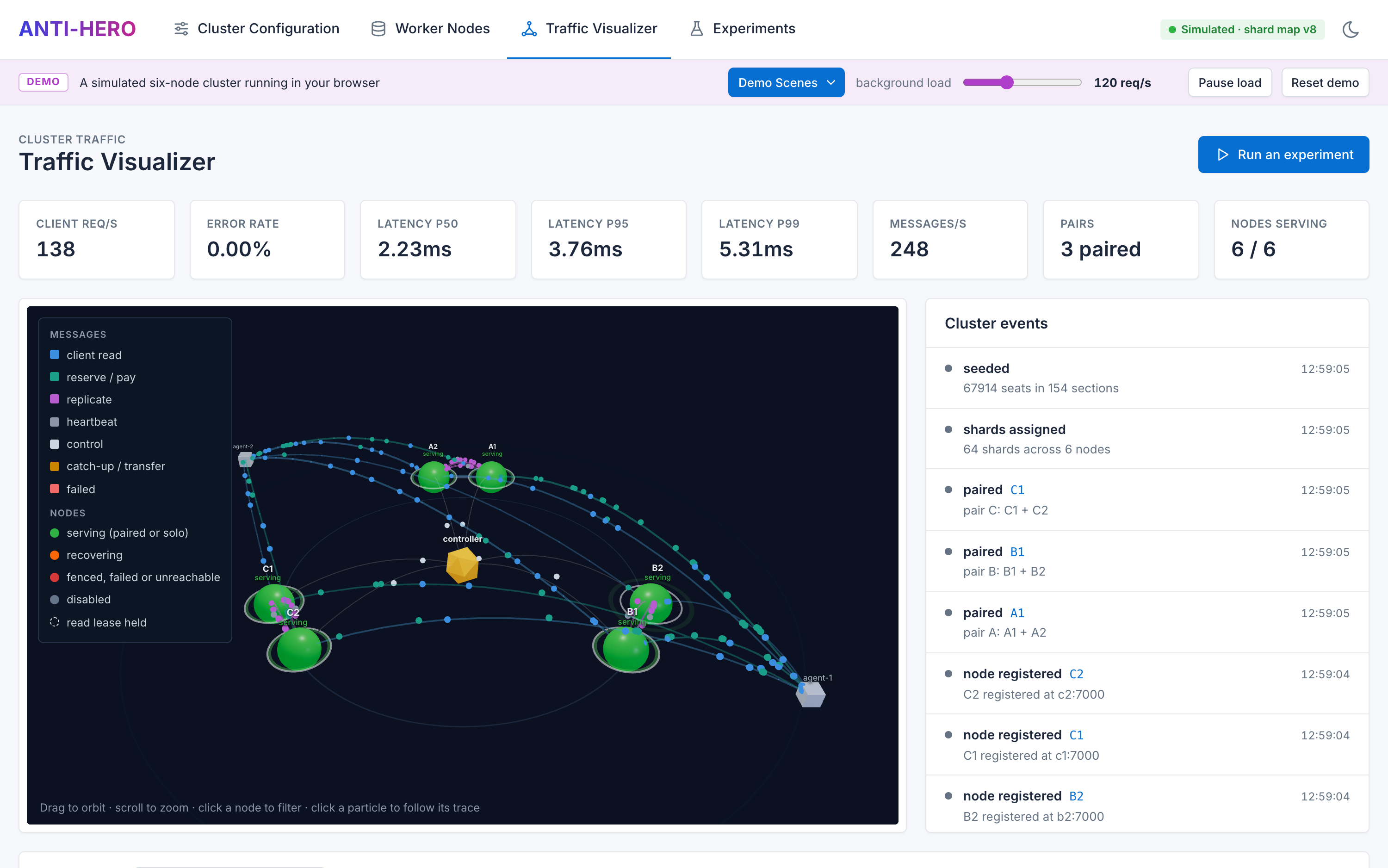 ANTI-HERO Dashboard: Live Cluster Visualizer